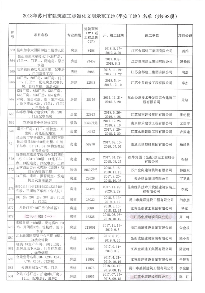 苏州文明工地2