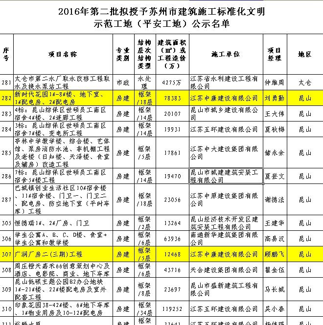 苏州文明工地1