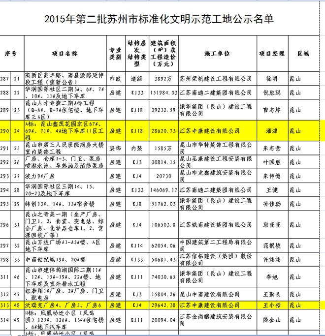 苏州文明工地1